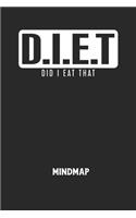 D.I.E.T DID I EAT THAT - Mindmap