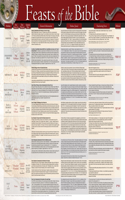 Feasts and Holidays of the Bible-Laminated