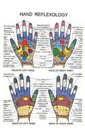 Hand Reflexology -- A4