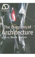 Diagrams of Architecture