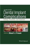 Dental Implant Complications