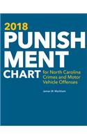 2018 Punishment Chart for North Carolina Crimes and Motor Vehicle Offenses