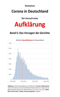 Corona in Deutschland - Der Versuch einer Aufklärung