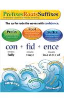 Chart Set: Grammar and Usage