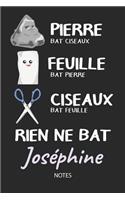 Rien ne bat Joséphine - Notes