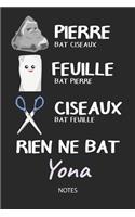 Rien ne bat Yona - Notes