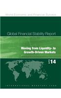 Global Financial Stability Report