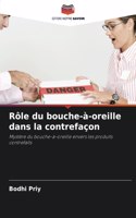 Rôle du bouche-à-oreille dans la contrefaçon