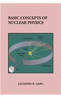 Basic Concepts of Nuclear Physics