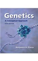 Genetics
