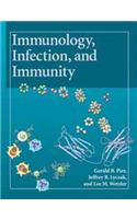 Immunology, Infection, and Immunity