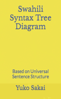 Swahili Syntax Tree Diagram