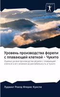 &#1059;&#1088;&#1086;&#1074;&#1077;&#1085;&#1100; &#1087;&#1088;&#1086;&#1080;&#1079;&#1074;&#1086;&#1076;&#1089;&#1090;&#1074;&#1072; &#1092;&#1086;&#1088;&#1077;&#1083;&#1080; &#1089; &#1087;&#1083;&#1072;&#1074;&#1072;&#1102;&#1097;&#1077;&#1081