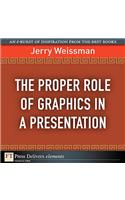 Proper Role of Graphics in a Presentation, The