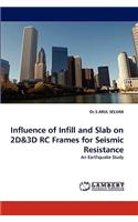 Influence of Infill and Slab on 2D