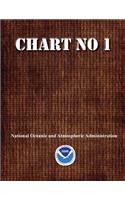 Chart No 1.