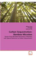 Carbon Sequestration: Bamboo Microbes