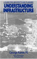 Understanding Infrastructure