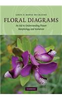 Floral Diagrams