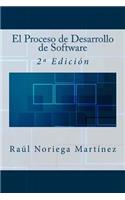 Proceso de Desarrollo de Software