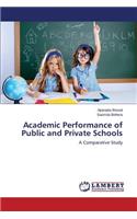 Academic Performance of Public and Private Schools