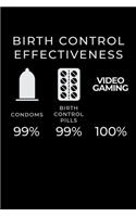 Birth Control Effectiveness