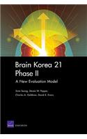 Brain Korea 21 Phase II