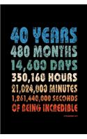 40th Birthday Gift