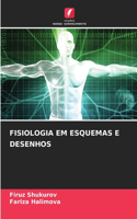 Fisiologia Em Esquemas E Desenhos
