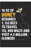 16 oz of honey requires 1,152 bees