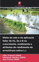 Efeito do solo e da aplicação foliar de Fe, Zn e B no crescimento, rendimento e atributos de rendimento do arroz(Oryza sativa L.)