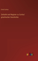 Zeittafel und Register zu Curtius' griechischer Geschichte