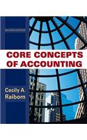 Core Concepts of Accounting