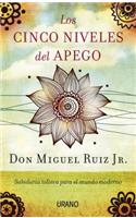 Los Cinco Niveles del Apego