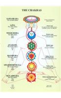 Chakras -- A4