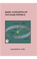Basic Concepts of Nuclear Physics