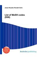 List of Mesh Codes (D08)