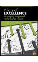 Managing Integrated Performance Results