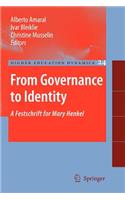 From Governance to Identity