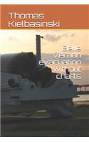 Belle Vernon evacuation without charts