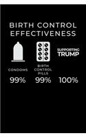 Birth Control Effectiveness