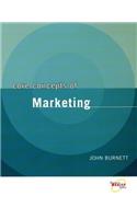 Core Concepts of Marketing