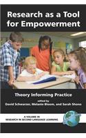 Research as a Tool for Empowerment Theory Informing Practice