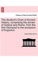Student's Chart of Ancient History, Comprising the Annals of Greece and Rome, from the First Olympiad to the Accession of Augustus.