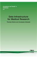 Data Infrastructure for Medical Research