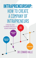 Intrapreneurship