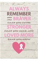 Always Remember You Are Braver Than You Think