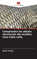 Comprendre les détails structurels des écailles chez Catla catla