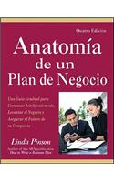 Anatomia de un Plan de Negocio