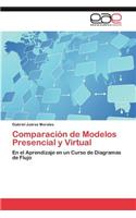 Comparacion de Modelos Presencial y Virtual